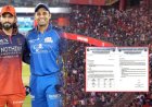 रायपुर में IPL मैच के दौरान दर्शकों से ओवरचार्जिंग का आरोप: छत्तीसगढ़ सिविल सोसायटी ने वित्त मंत्री से की शिकायत, RCB और BCCI के खिलाफ की कार्रवाई की मांग